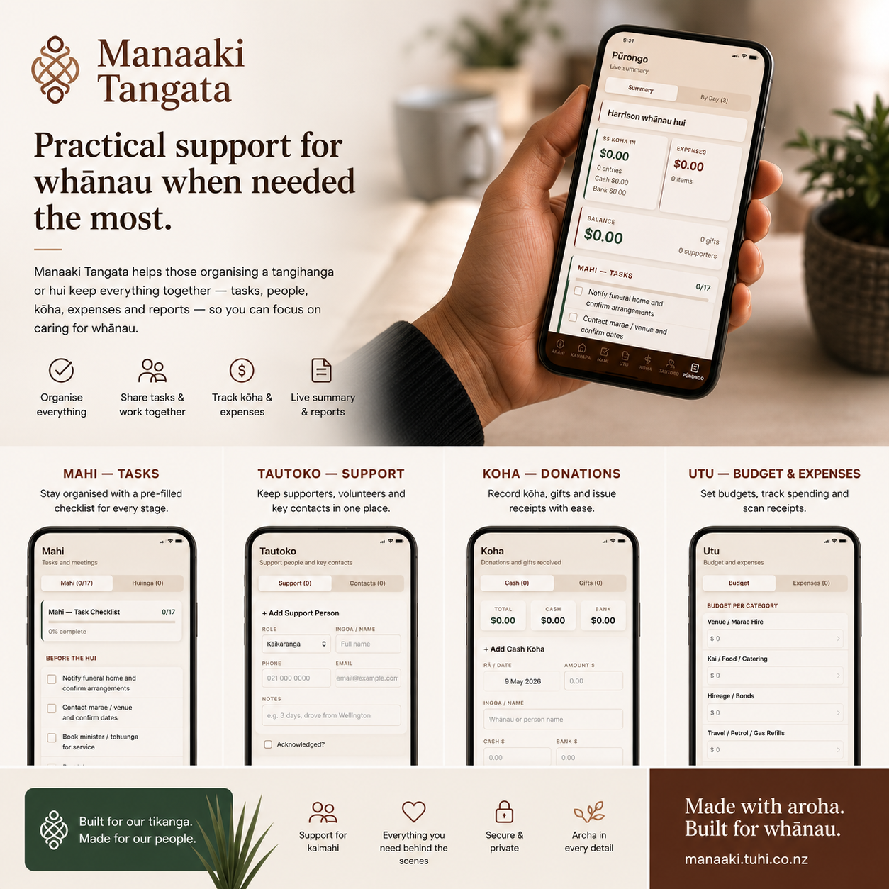 Manaaki Tangata App